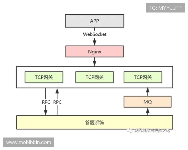 宝盈系统的彩票平台技术架构与系统稳定性优化方案